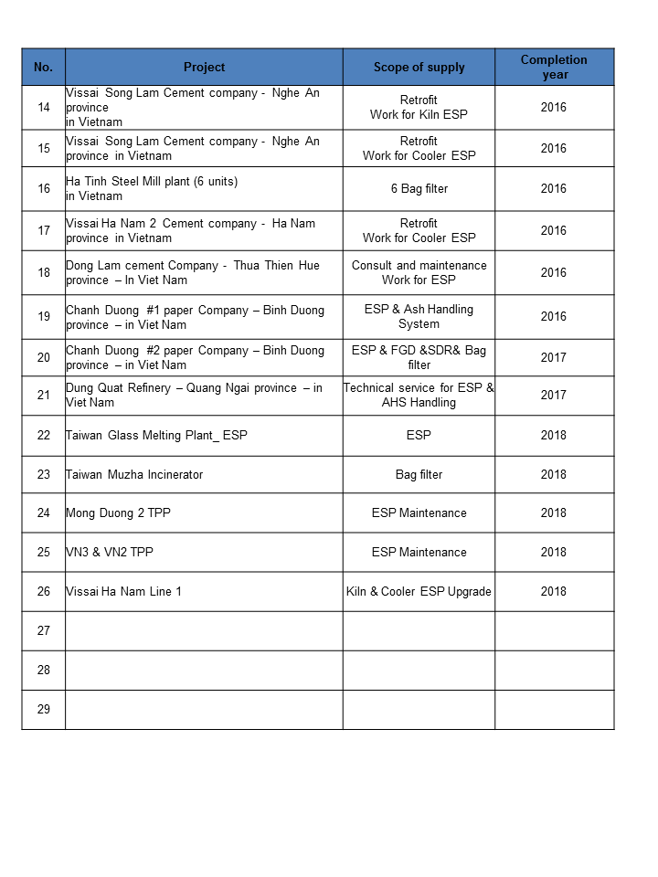 Catalogue